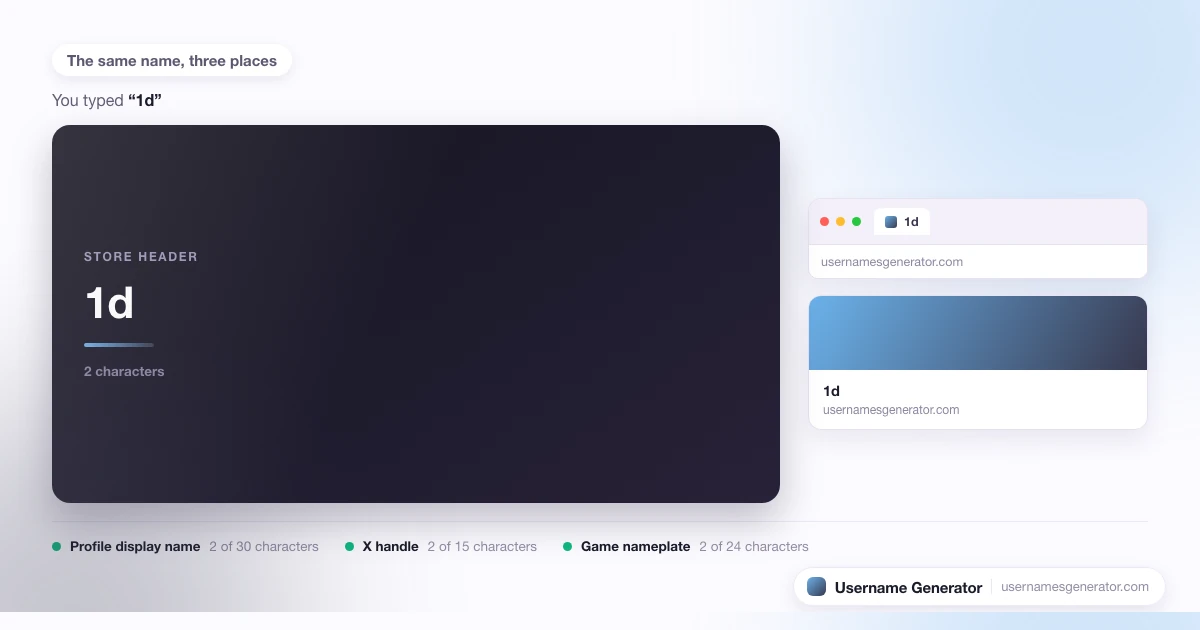 One username shown as a profile display name, a short handle and a game nameplate, with each limit marked.